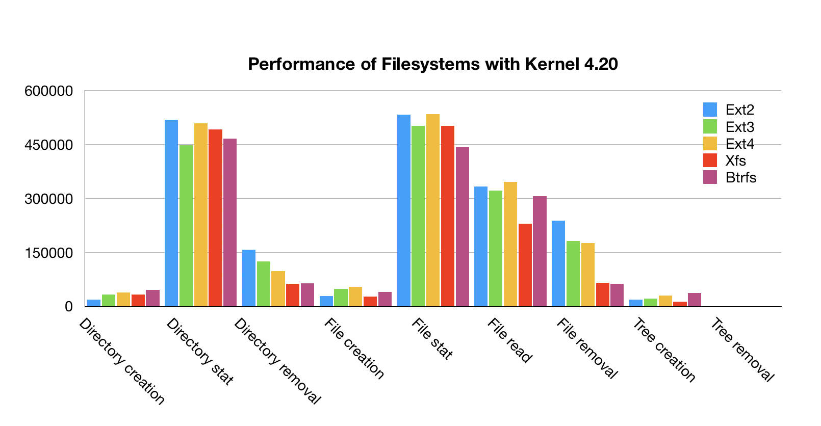 /images/filesystem2.png