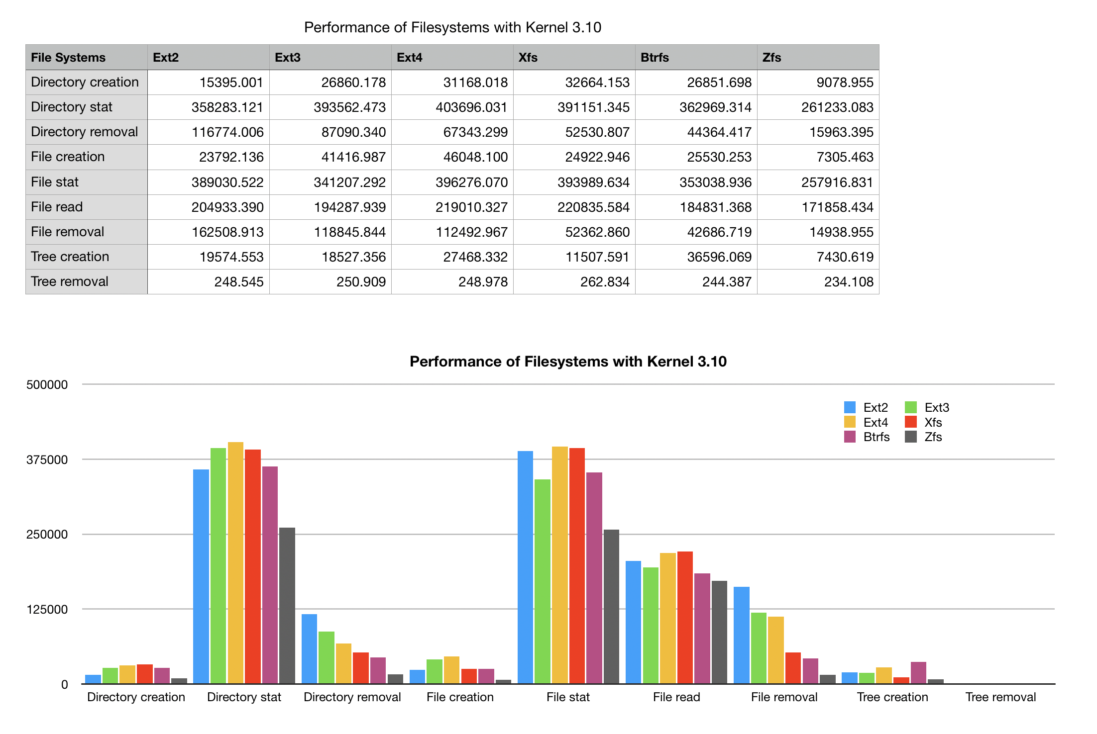 /images/filesystem3.png